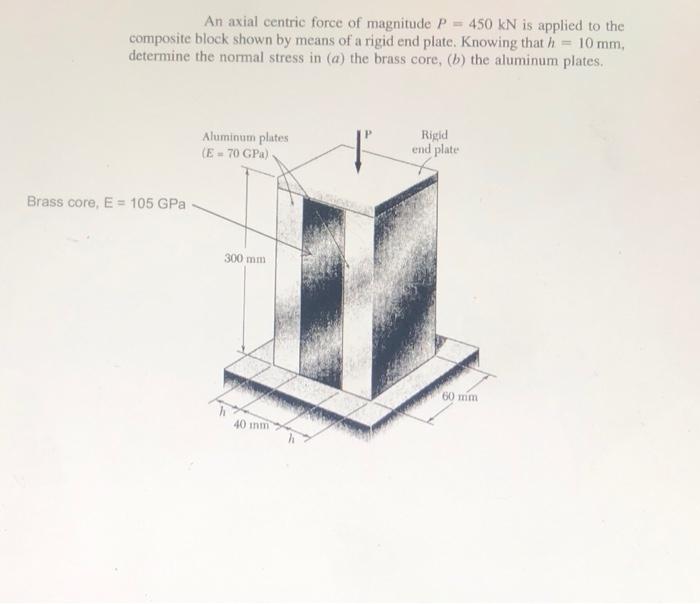 An axial centric force of magnitude