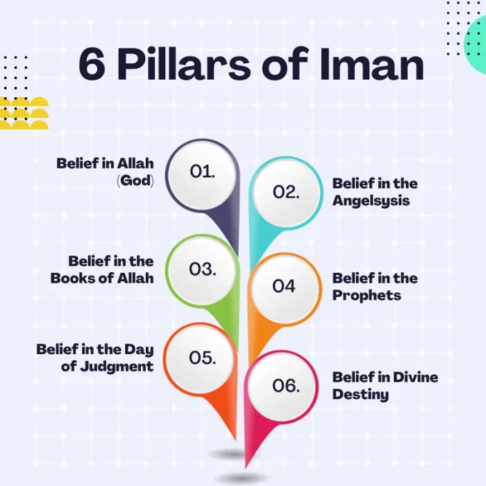 What are 6 pillars of iman