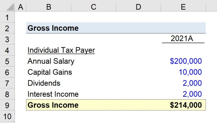 Kennedy has a gross income of 95000