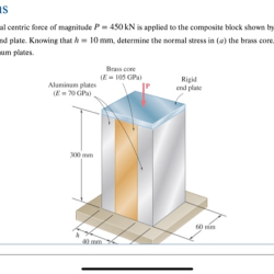 Axial centric force magnitude block composite shown applied kn means rigid end solved problem need