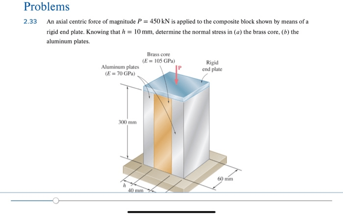 Axial centric force magnitude block composite shown applied kn means rigid end solved problem need