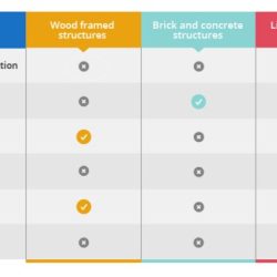 Light gauge downloaded material code presentation modules measurement data