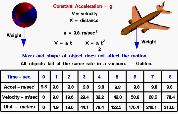 Velocity for free fall crossword