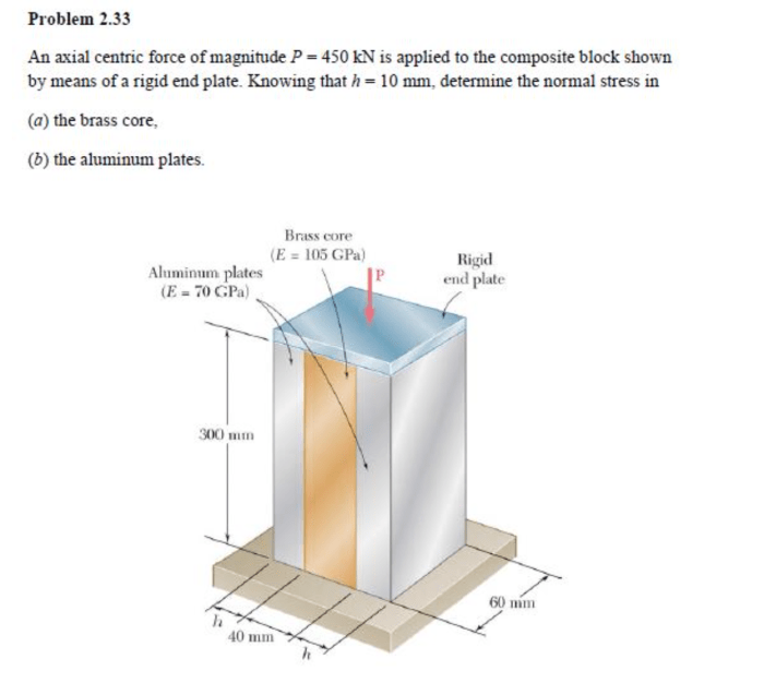 An axial centric force of magnitude