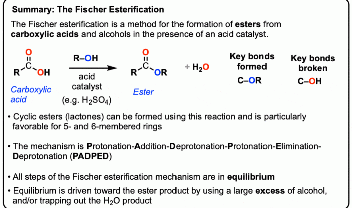 Chlorides alcohols carboxylic reactions chemistrysteps synthesis hydrolysis acids derivatives