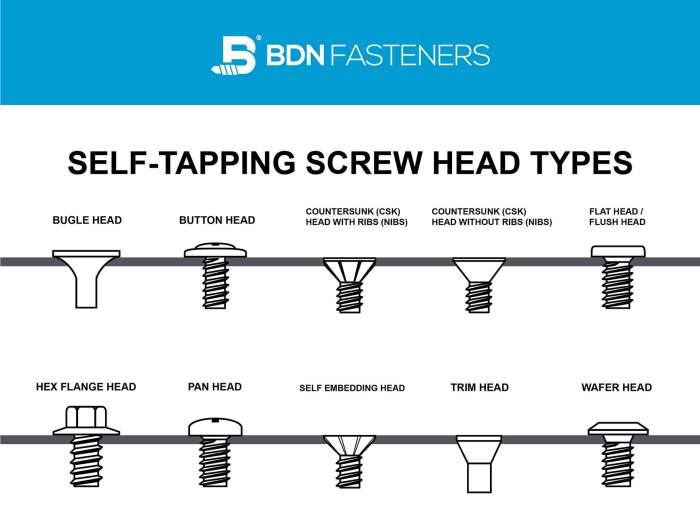 Self tapping screws are primarily used when fastening objects to