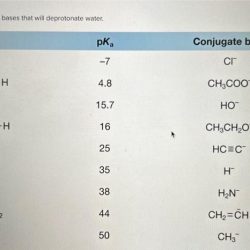 Pka table water base conjugate will organic chemistry values do following use acids 2010 given acidbase