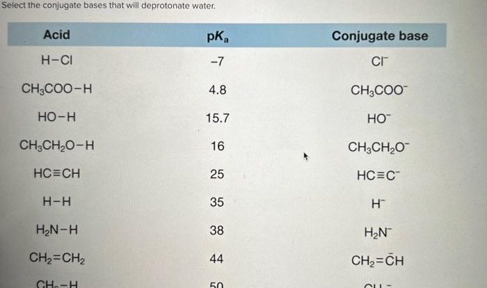 Pka table water base conjugate will organic chemistry values do following use acids 2010 given acidbase