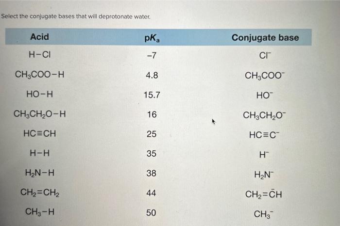 Pka table water base conjugate will organic chemistry values do following use acids 2010 given acidbase