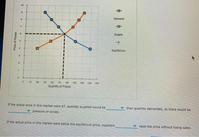 The market for pizza has the following demand