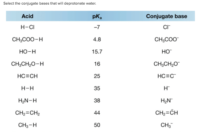 Select the conjugate bases that will deprotonate water.