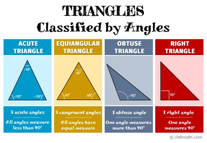 A right triangle has one angle that measures 23